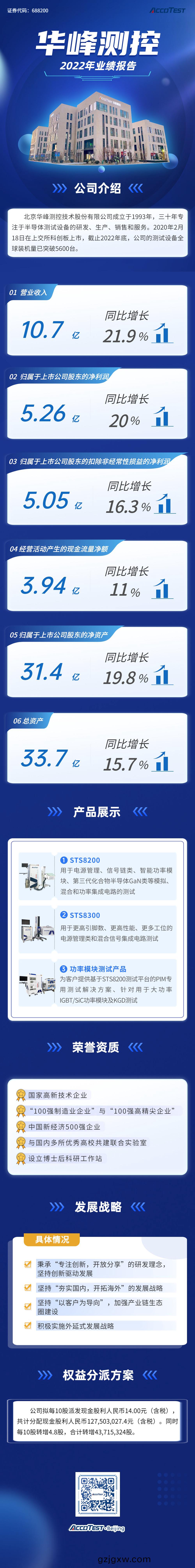 2022业(ye)绩(ji)报告4.25修(xiu)改(gai)7稿.jpg